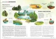 An article and illustration about Natural Climate Solutions in Canada.