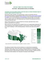 A factsheet showing mitigation potential by province from June 2021 study published in Science Advances
