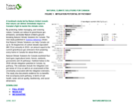 Figure 1 showing mitigation potential by pathway from June 2021 study published in Science Advances